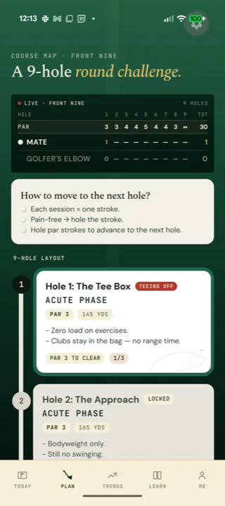 Golf Elbow Oracle trend overview