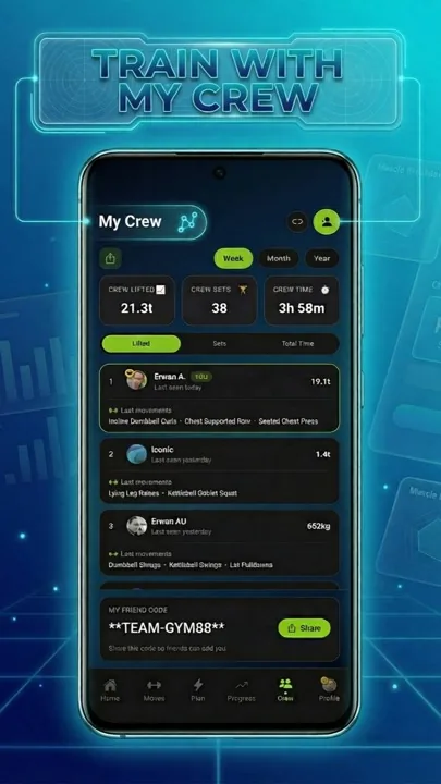 Personal Trainer crew leaderboard
