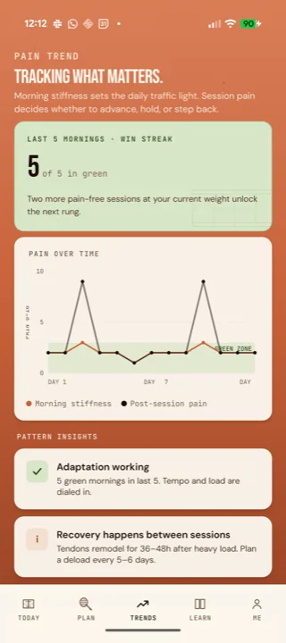 Trends chart